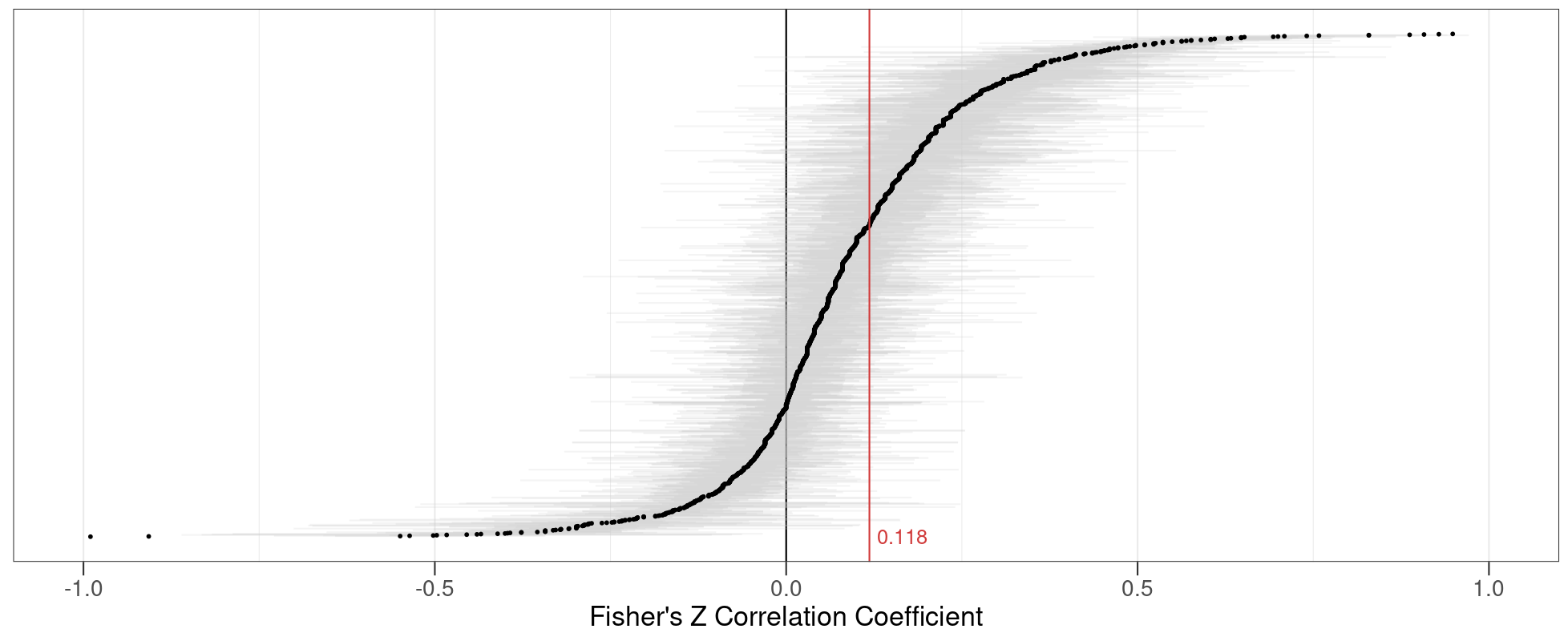 AJPS Terrorism Meta-Analysis